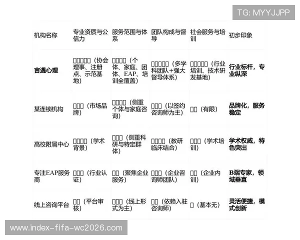 心理咨询机构选择全攻略与专业服务比较指南