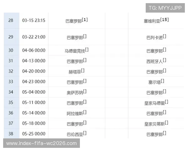 西甲赛程全解析及各轮关键比赛时间安排指南