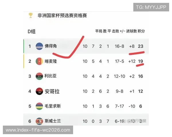 2026世界杯预选赛最新战况与各支球队晋级前景全面解析