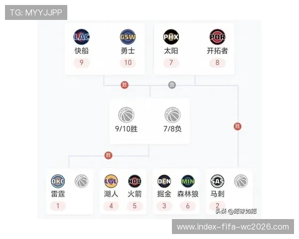2026NBA季后赛对阵图内部消息曝光西部黑马崛起总冠军走势提前浮现