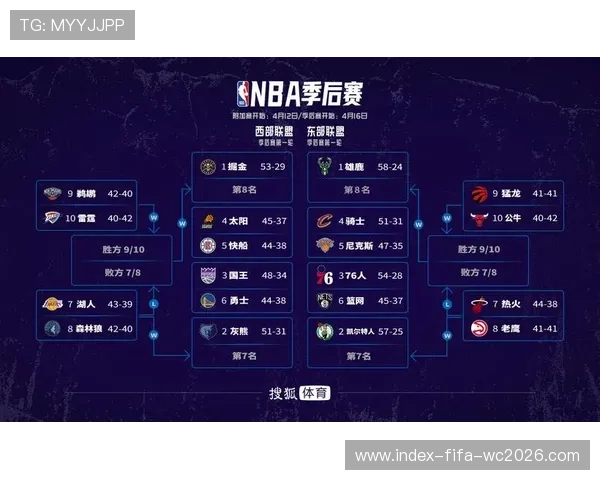 2026NBA季后赛对阵图专家预测曝光东西部争冠格局全面解析